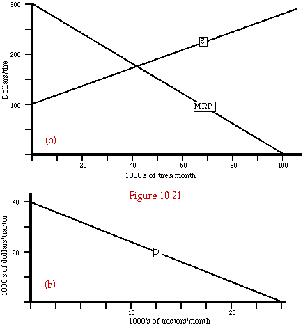 mrp curve