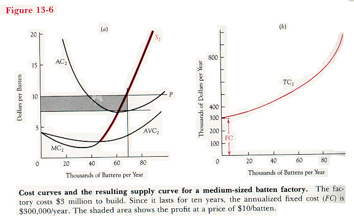 Sunk Costs and Base Running - Econlib